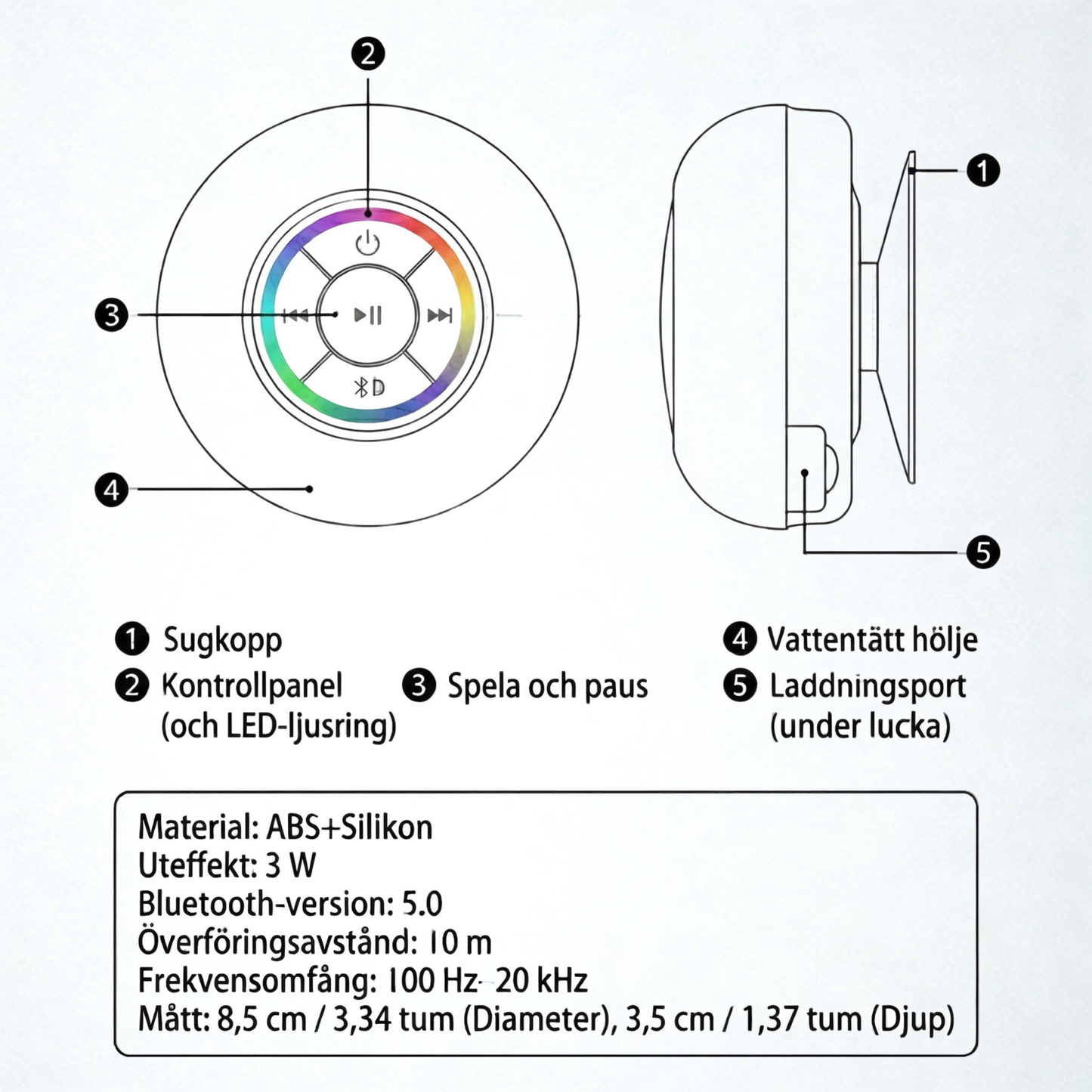 Vattentålig högtalare