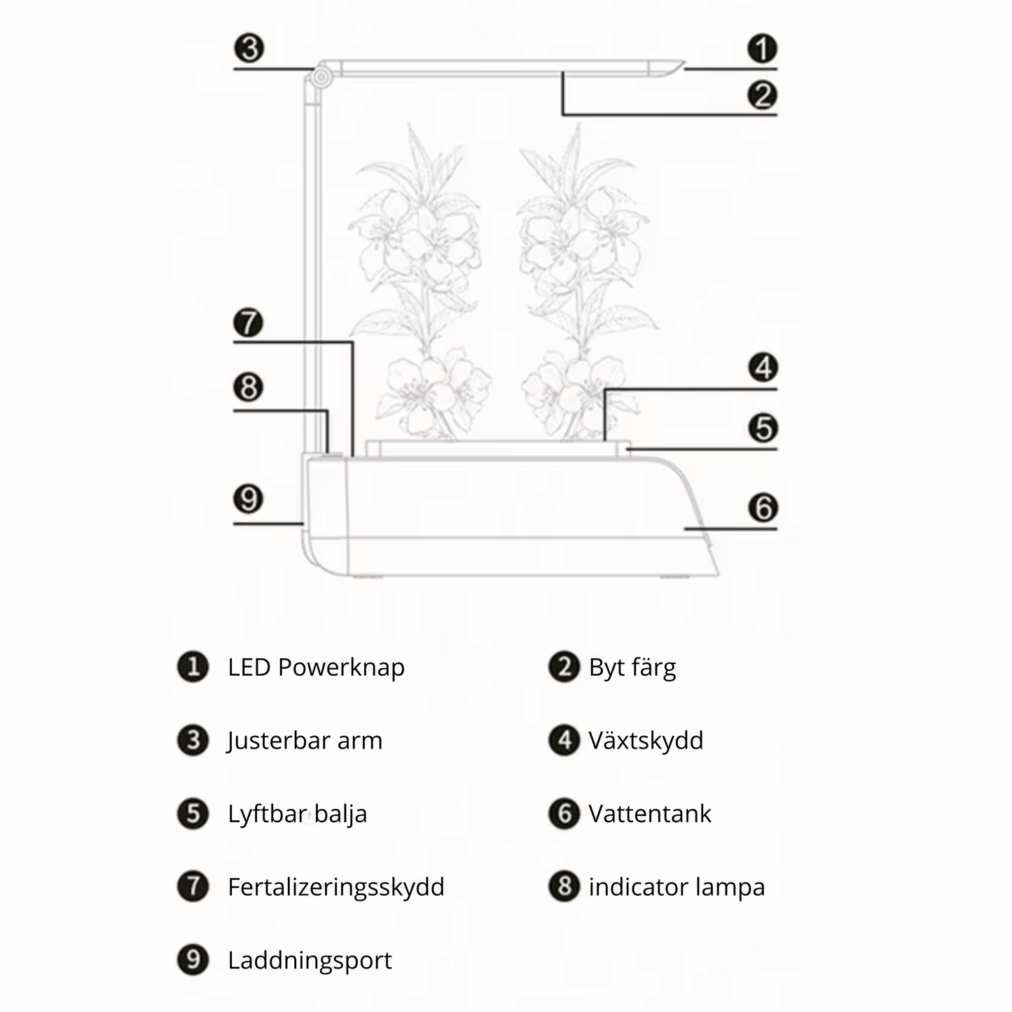 Hydroponic odlingskruka