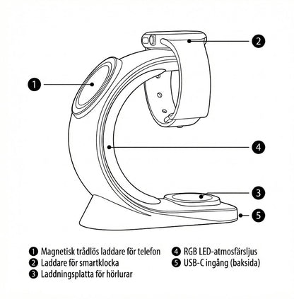 Trådlös laddstation