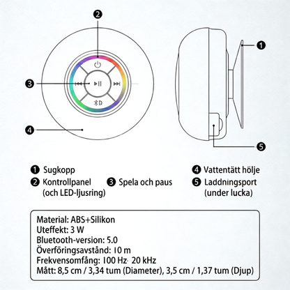Vattentålig högtalare