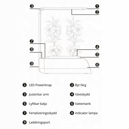 Hydroponic odlingskruka